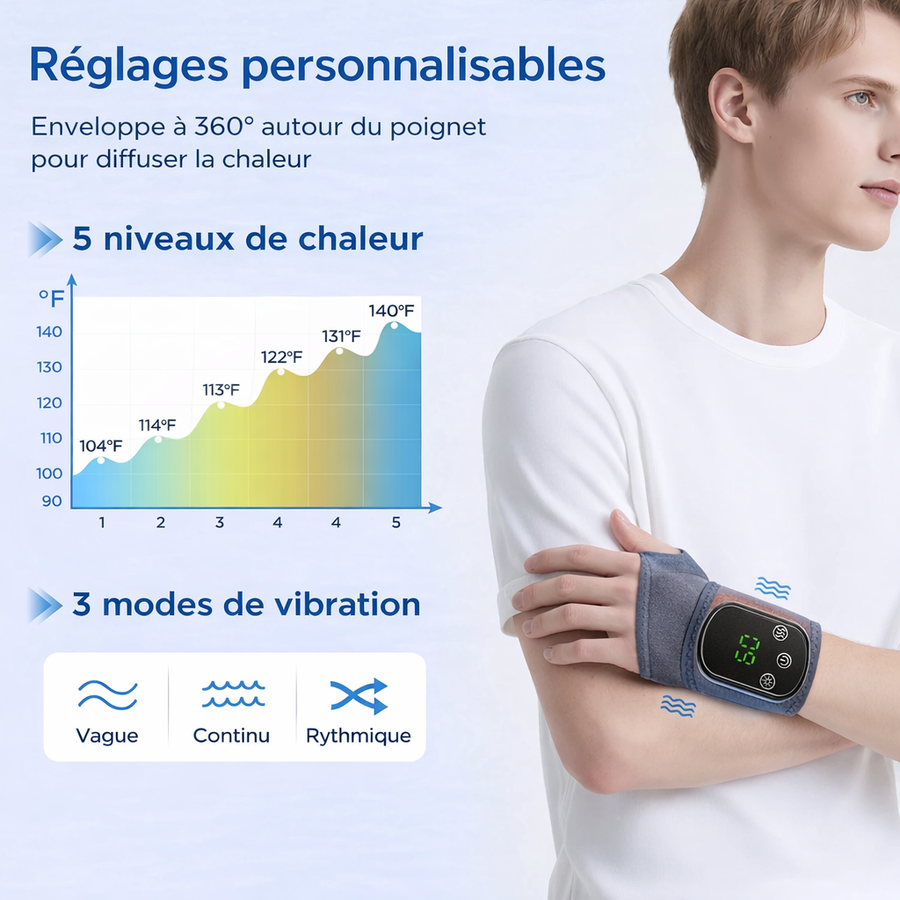 Réglages personnalisables pour un confort sur mesure