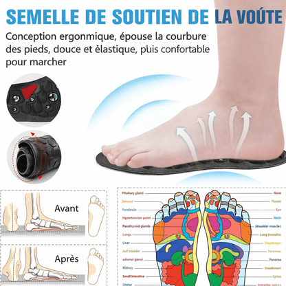 Semelles intérieures magnétiques avec support de voûte plantaire - Lumbizen