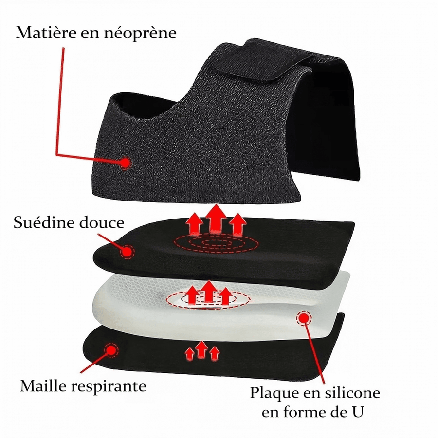 Structure multicouche pour un confort optimal du talon